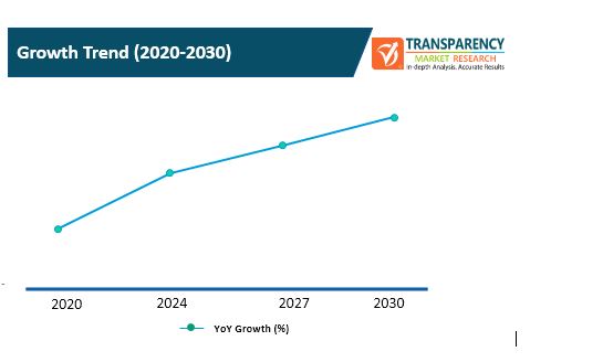 5g Transport Networks Market 3 5g transport networks market 3